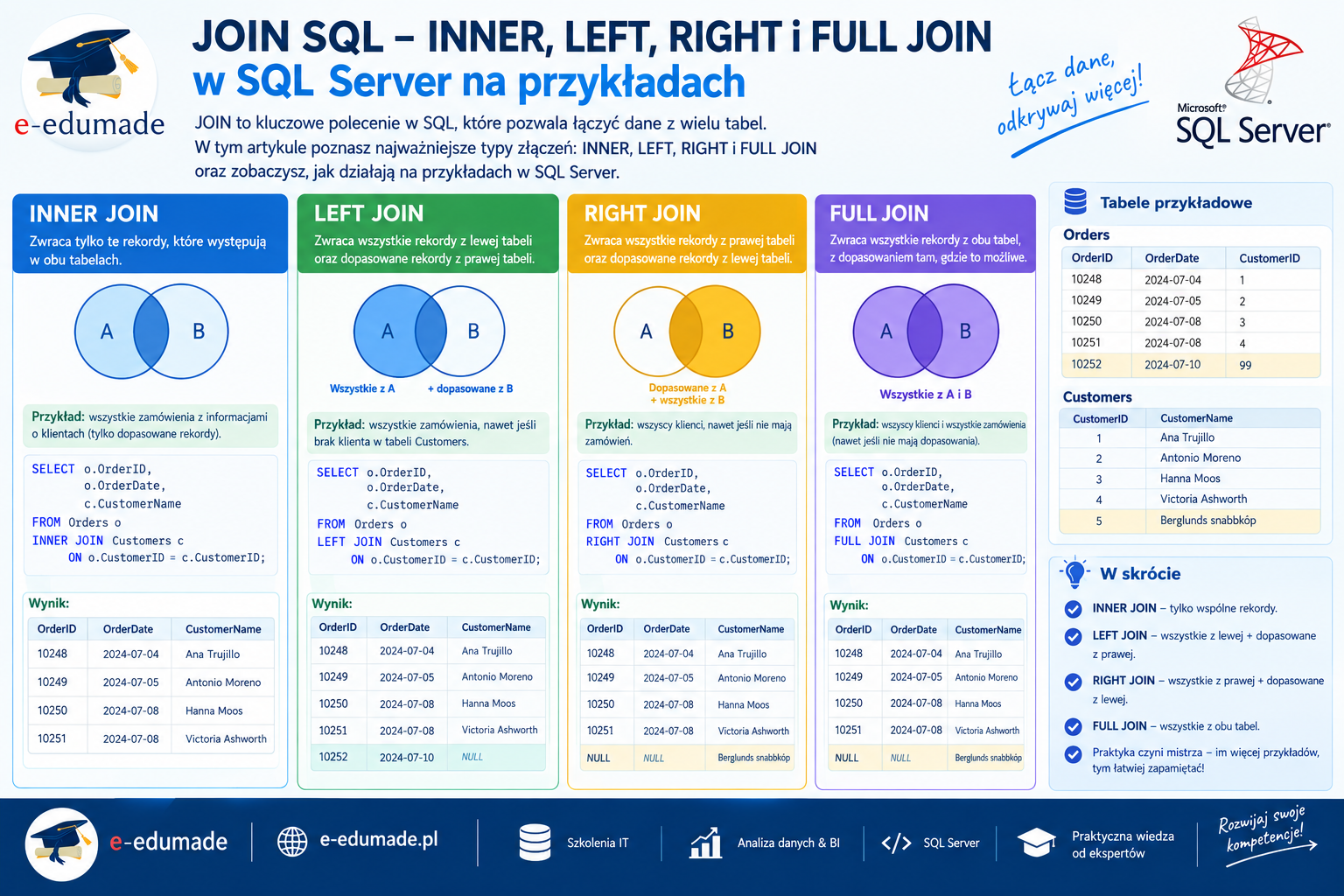 join sql inner left right full
