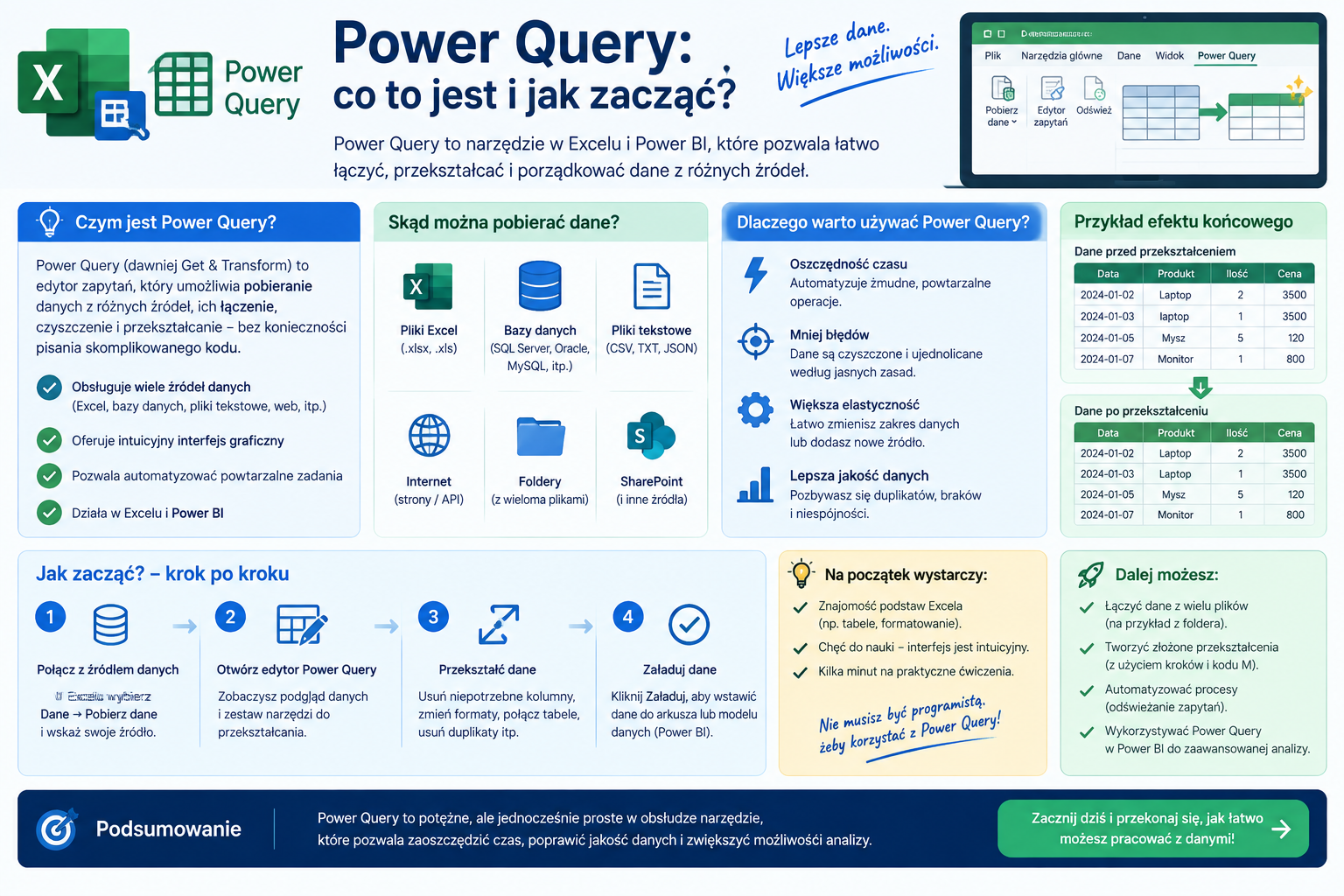 power-query-co-to-jest-excel